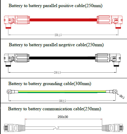 Skanbatt Kabelsett 3U For Parallell Kobling (Rød Og Svart ) - 25Mm2 - 30 Cm