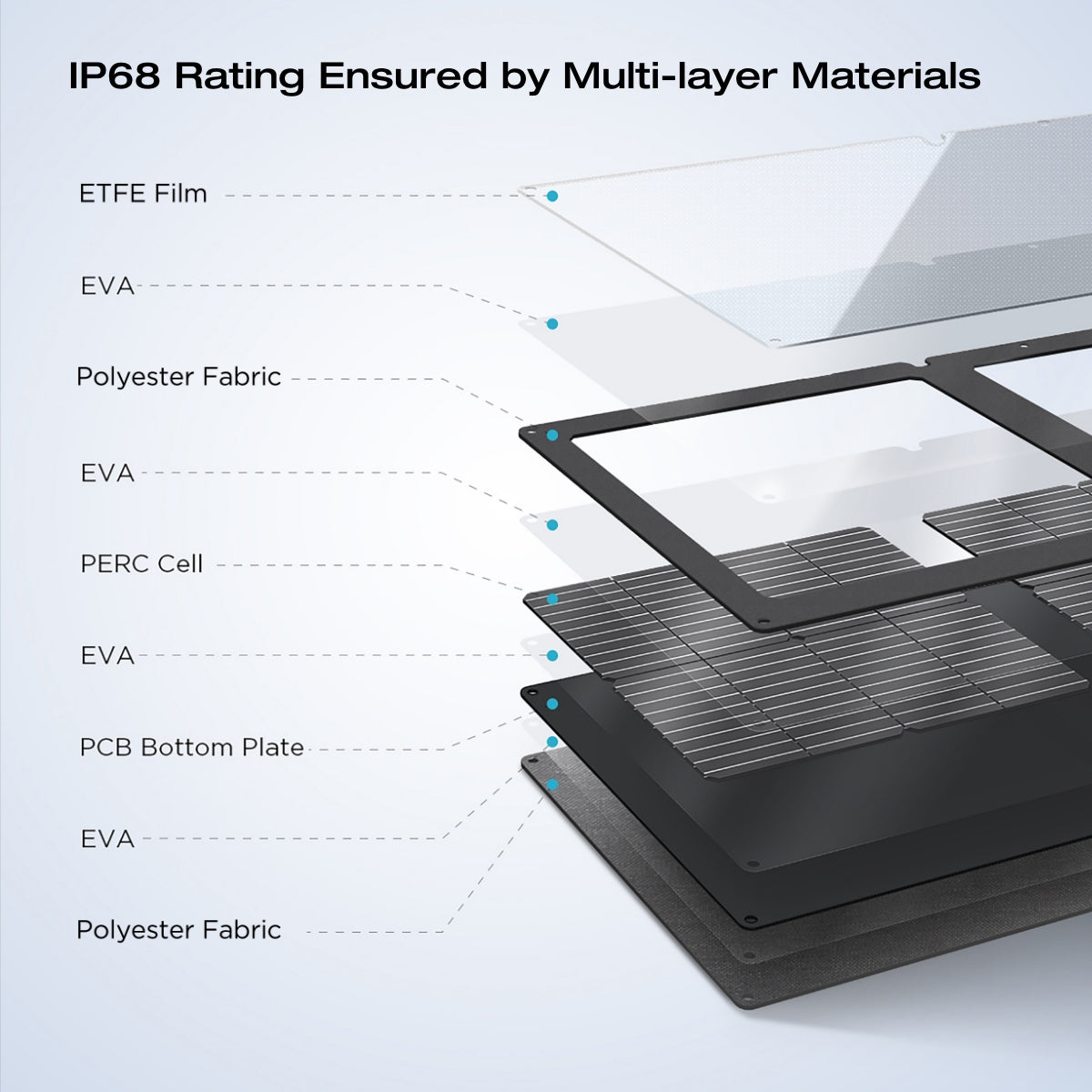Ecoflow Sammenleggbart Solcellepanel 60W