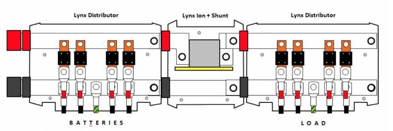 VICTRON Lynx Distributor (M8) - Image 2