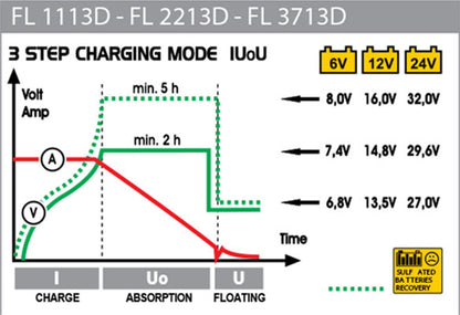 Deca Elektronisk Batterilader 6V/12V/24V 22A (319800) shown in angle view
