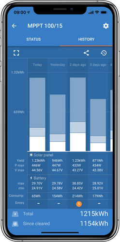 Victron Smartsolar Mppt 75/15 shown in product view image 2