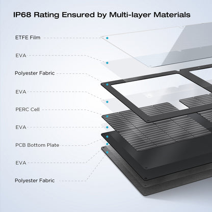 Ecoflow Sammenleggbart Solcellepanel 60W shown in product view image 2