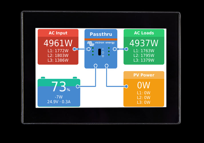 VICTRON CANvu GX System controller - Image 1